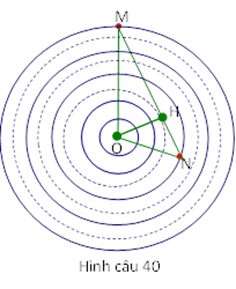 Ở mặt nước, một nguồn phát sóng tại điểm O dao động điều hòa (ảnh 1)