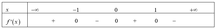 Cho hàm số y=f(x) có bảng xét dấu của f'(x) như sau: Hàm số y = f(1-x) đồng biến trên khoảng nào dưới đây? (ảnh 2)