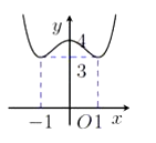 Cho hàm số bậc 4 có đồ thị như hình vẽ. Có bao nhiêu giá trị nguyên của tham số m và (ảnh 1)
