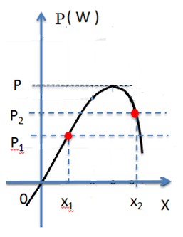 Một con lắc Lò xo dao động điều hòa với biên độ A = 8cm, hình (ảnh 1)