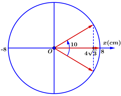 Một con lắc lò xo nằm ngang k= 100 N/s dao động điều hòa (ảnh 1)