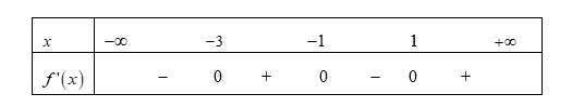 Cho hàm số f(x) bảng xét dấu f'(x) như hình vẽ bên. Hàm số f(2x + 1) nghịch biến trên (ảnh 1)