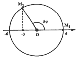 Một chất điểm dao động điều hòa với biên độ 6 cm và chu kì  (ảnh 1)