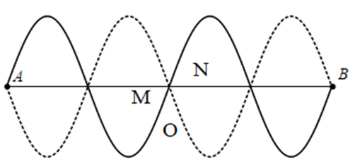 Một sợi dây AB= 120 cm, hai đầu cố định, khi có sóng dừng ổn định (ảnh 1)