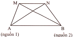 Ở mặt chất lỏng, tại hai điểm S1 và S2 cách nhau 20 cm có hai nguồn dao động cùng pha theo phương thẳng đứng (ảnh 1)