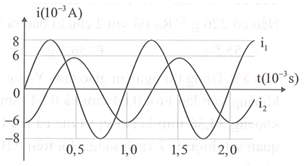 Hai mạch dao động điện từ LC lí tưởng đang có dao động điện từ tự do với các cường độ dòng (ảnh 1)
