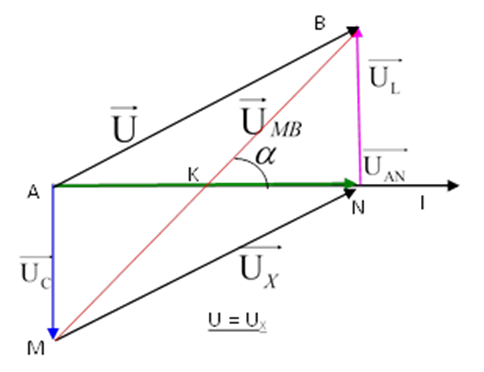Đoạn mạch gồm tụ C nối tiếp với đoạn mạch X (X chứa 2 trong 3 (ảnh 4)