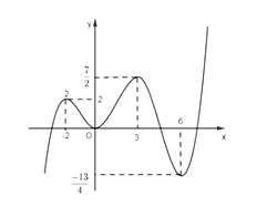 Cho hàm số y = f(x) có đồ thị như hình vẽ bên. Có bao nhiêu số nguyên m để phương trình (ảnh 1)