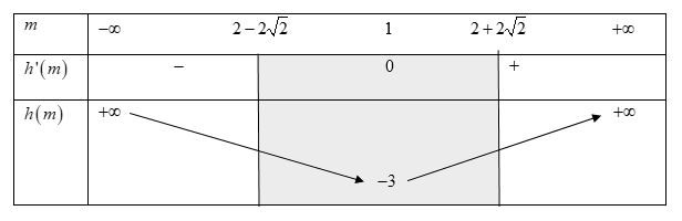 Biết rằng giá trị lớn nhất của hàm số f(x) = |x^3 - x^2 + (m^2 + 1)x - 4m - 7| (ảnh 1)