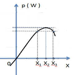 Con lắc lò xo dao động điều hòa, hình bên là một phần đường cong (ảnh 1)