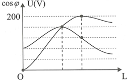 Đặt điện áp u=Ucos(omegat) (U0,omega không đổi) vào đoạn mạch mắc nối tiếp (ảnh 1)