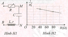 Đặt điện áp xoay chiều  u = Uocosomegat (omega thay đổi được) vào hai đầu đoạn mạch AB (ảnh 1)