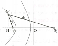 Ở mặt chất lỏng có hai nguồn S1, S2 cách nhau 19 cm, dao động theo phương thẳng đứng (ảnh 1)