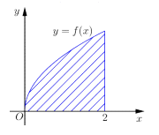 Giả sử f(x) là hàm liên tục trên [0; dương vô cùng) và diện tích hình phẳng được kẻ sọc (ảnh 1)