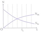 Để xác định hệ số tự cảm Lx của cuộn dây thuần cảm dựa vào máy dao động ký điện tử (ảnh 1)