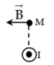 Hình vẽ nào dưới đây xác định sai hướng của véc tơ cảm ứng từ tại M gây bởi dòng  (ảnh 4)