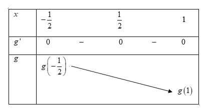 Cho hàm số y = f(x) có đạo hàm liên tục trên R. Đồ thị hàm số y = f'(x) như hình bên (ảnh 2)