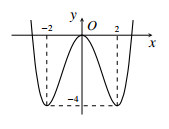 Cho hàm số trùng phương y = f(x) có đồ thị hình bên. Số nghiệm của phương trình (ảnh 1)