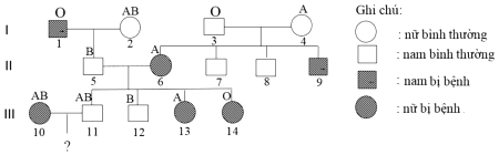 Sơ đồ phả hệ dưới đây mô tả một bệnh di truyền ở người do 1 trong 2 alen của một gen quy định. Gen gây bệnh liên kết= (ảnh 1)