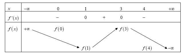 Cho hàm số y = f(x) = ax^3 + bx^2 + cx + d với a khác 0 có hai hoành độ (ảnh 2)