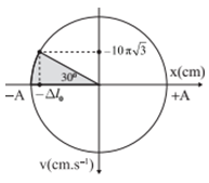 Một con lắc lò xo treo thẳng đứng tại nơi có gia tốc trọng trường  g = 10m/s^2 (ảnh 1)
