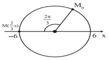 Trên trục x có hai vật tham gia hai dao động điều hòa cùng tần số với các li độ  (ảnh 2)