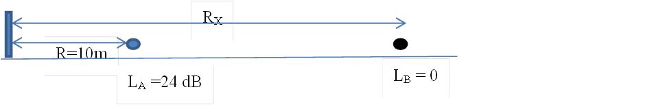 Tại điểm A cách nguồn âm đẳng hướng 10 m có mức cường độ (ảnh 1)