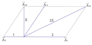 Một vật thực hiện đồng thời ba dao động điều hòa cùng phương, cùng tần số (ảnh 1)