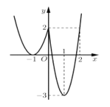 Cho hàm số u(x) = x + 3/ căn bậc hai của x^2 + 3 và f(x) trong đó đồ thị hàm số (ảnh 1)