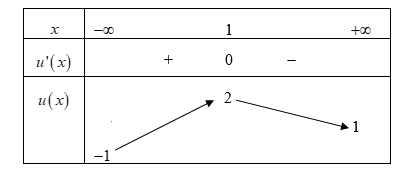 Cho hàm số u(x) = x + 3/ căn bậc hai của x^2 + 3 và f(x) trong đó đồ thị hàm số (ảnh 2)