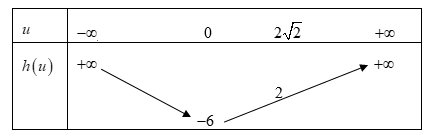Cho hàm số bậc 4 có đồ thị như hình vẽ. Có bao nhiêu giá trị nguyên của tham số m và (ảnh 2)