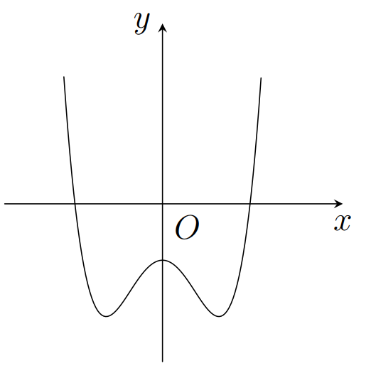 Câu 7: Đường cong hình bên là đồ thị của hàm số  với  là các số thực. Mệnh đề nào dưới đây đúng? (ảnh 1)