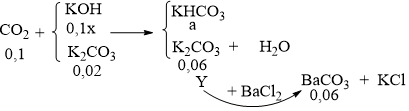 Hấp thụ hoàn toàn 2,24 lít CO2 (đktc) vào 100 ml dung dịch gồm K2CO3 0,2M và KOH x mol/lít, sau khi các phản ứng xảy ra hoàn toàn thu được dung dịch Y. Cho toàn bộ Y tác dụng với dung dịch BaCl2 (dư), thu được 11,82 gam kết tủa. Giá trị của x là 	A. 1,6.	B. 1,2.	C. 1,0.	D. 1,4. (ảnh 1)