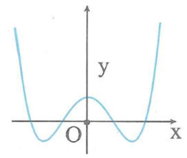 Cho hàm số y=ax^4+bx^2+c có đồ thị như hình vẽ bên. Mệnh đề nào sau đây đúng (ảnh 1)