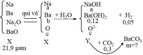 Hỗn ăn ý X bao gồm Na, Ba, Na2O và BaO. Hòa tan trọn vẹn 21,9 gam X nhập nước, thu được một,12 lít khí H2 (đktc) và hỗn hợp Y (ảnh 1)