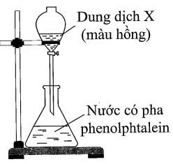 Hình vẽ sau mô tả thí nghiệm về NH3 (ban đầu trong bình chỉ có khí NH3, (ảnh 1)
