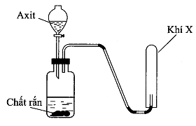 Cho hình vẽ mô tả thí nghiệm điều chế X khi cho dung dịch axit tác (ảnh 1)