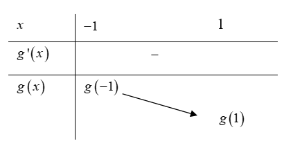 Cho hàm số y = f(x), hàm số y f'(x) liên tục trên R và có đồ thị như hình vẽ bên. Với giá trị nào của tham số m thì phương trình f(x) = 3x + m có nghiệm thuộc khoảng (-1;1) (ảnh 2)