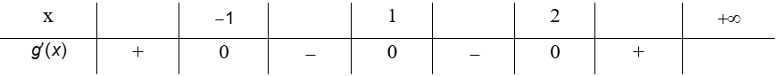 Cho hàm số f(x)  xác định trên  R và có đồ thị  f'(x) như hình vẽ bên. Đặt g(x) = f(x) - x . Hàm số g(x) đạt cực đại tại điểm thuộc khoảng nào dưới đây (ảnh 1)