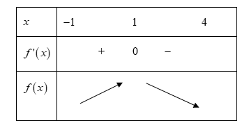 Cho hàm số f(x) liên tục trên R và có đồ thị f'(x) như hình vẽ bên. Bất phương trình (ảnh 2)