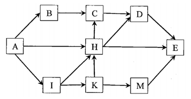 Một lưới thức gồm có 9 loài được mô tả như hình bên. Theo lí thuyết (ảnh 1)