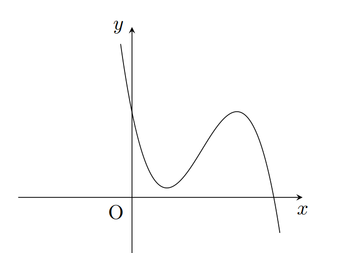 Cho hàm số y = f(x) . Hàm số y = f'(x) có đồ thị như hình bên. Tìm số điểm cực trị của hàm số  (ảnh 1)