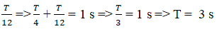 Một con lắc lò xo dao động với biên độ A, thời gian ngắn nhất để (ảnh 1)