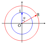 Đặt điện áp u (u tính bằng V, t tính bằng s) vào hai đầu đoạn mạch AB (ảnh 2)