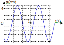 Một con lắc lò xo được treo vào một điểm cố định đang dao động (ảnh 1)