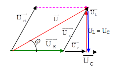 Cho đoạn mạch xoay chiều AB gồm điện trở R và một cuộn dây mắc (ảnh 1)