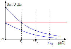 Đặt điện áp xoay chiều u= U căn 2 cos omega t có giá trị hiệu dụng (ảnh 1)
