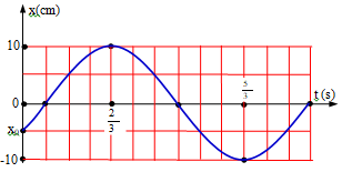 Một vật dao động điều hòa với phương trình x= Acos (omega t+ phi) (ảnh 1)