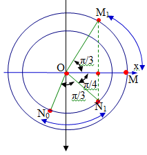 Hai điểm sáng dao động điều hòa trên trục Ox xung quanh (ảnh 1)