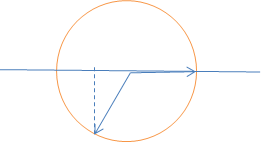 Sóng dừng trên một sợi dây OB mô tả như hình bên. Điểm O (ảnh 2)